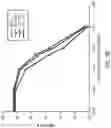 Fig. 13 - Anti-reflective coatings on optical waveguides