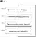 Fig. 06 - Context-dependent control of a surgical microscope
