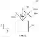 Fig. 13 - Wearable heads up displays