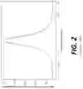 Fig. 04 - High-efficiency thermal phase shifter