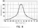 Fig. 08 - Display apparatus