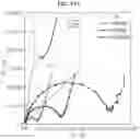 Fig. 27 - PI-D CONJUGATED COORDINATION POLYMER FOR ELECTROCHROMIC ENERGY STORAGE