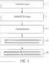 Fig. 02 - Prognostics driven decision making
