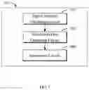 Fig. 06 - Method, device, and unmanned aerial vehicle for controlling movable object