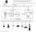 Fig. 01 - Systems and methods for optimizing route plans in an operating environment