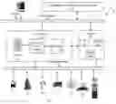 Fig. 02 - Systems and methods for optimizing route plans in an operating environment