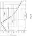 Fig. 12 - Dynamic velocity planning method for autonomous vehicle and system thereof