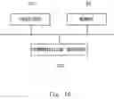Fig. 11 - Driving control management system, driving control management method, and computer readable medium