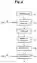 Fig. 03 - Management of a low-power mode