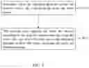 Fig. 05 - Methods for multidrop network system