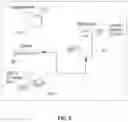 Fig. 08 - Methods and systems for using artificial intelligence to evaluate, correct, and monitor user attentiveness