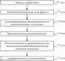 Fig. 01 - Abstract generation method and apparatus