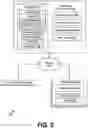Fig. 03 - Generating and modifying content using data structures