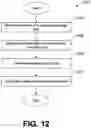 Fig. 13 - Generating and modifying content using data structures