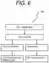 Fig. 10 - SPATIO-TEMPORAL MESSAGING SYSTEM AND METHOD
