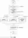 Fig. 119 - Method and system for ink data generation, ink data rendering, ink data manipulation and ink data communication