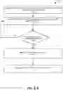 Fig. 12 - Combination scan management for block families of a memory device