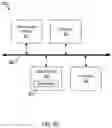 Fig. 15 - Data replication in a storage system