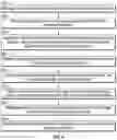 Fig. 21 - Data replication in a storage system