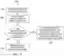 Fig. 06 - System and Method for Shared Memory Ownership Using Context