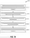 Fig. 11 - MANAGING AND RANKING MEMORY RESOURCES