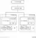 Fig. 09 - Optimizing storage system upgrades to preserve resources