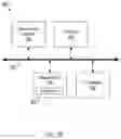 Fig. 15 - Optimizing storage system upgrades to preserve resources