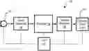 Fig. 01 - METHOD AND SYSTEM OF STANDARDS-BASED AUDIO FUNCTION PROCESSING WITH REDUCED MEMORY USAGE
