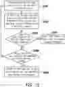 Fig. 09 - Memory control method, memory storage device and memory control circuit unit