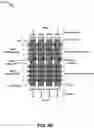 Fig. 16 - Memory for an artificial neural network accelerator