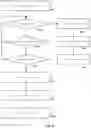 Fig. 05 - Command slot management for memory devices