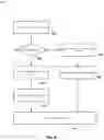 Fig. 07 - Command slot management for memory devices