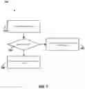 Fig. 08 - Command slot management for memory devices