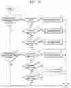 Fig. 04 - Perform image forming operations based on emergency