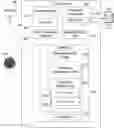 Fig. 01 - Link-time driver polymorphism for embedded systems