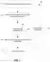 Fig. 09 - Link-time driver polymorphism for embedded systems
