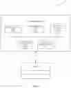 Fig. 06 - Code review system with development environment integration