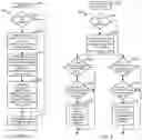 Fig. 03 - Systems and methods for assigning domain identifiers to remote peripheral devices using a hypervisor