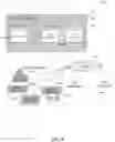 Fig. 10 - CLOUD BASED AUDIO / VIDEO OPERATING SYSTEMS