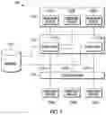 Fig. 02 - PRESERVING PERSISTENT LINK CONNECTIONS DURING A CLOUD-BASED SERVICE SYSTEM UPGRADE