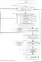 Fig. 01 - Long-term programmatic workflow management by executing a sequence of code blocks