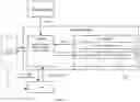Fig. 11 - Long-term programmatic workflow management by executing a sequence of code blocks