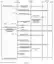 Fig. 12 - Long-term programmatic workflow management by executing a sequence of code blocks