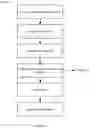 Fig. 13 - Long-term programmatic workflow management by executing a sequence of code blocks