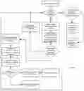 Fig. 14 - Long-term programmatic workflow management by executing a sequence of code blocks