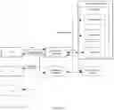 Fig. 17 - Long-term programmatic workflow management by executing a sequence of code blocks