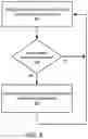 Fig. 09 - FINE-GRAINED VIRTUALIZATION RESOURCE PROVISIONING FOR IN-PLACE DATABASE SCALING