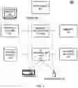 Fig. 05 - Server-based workflow management using priorities