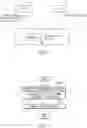 Fig. 06 - METHOD AND DEVICE FOR DELETING RESOURCE IN M2M SYSTEM