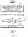 Fig. 07 - METHOD AND DEVICE FOR DELETING RESOURCE IN M2M SYSTEM